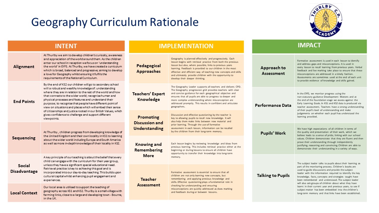 Geography Thurlby Primary School